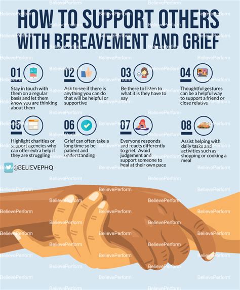 Helping Carers in Birmingham to Cope With Loss .